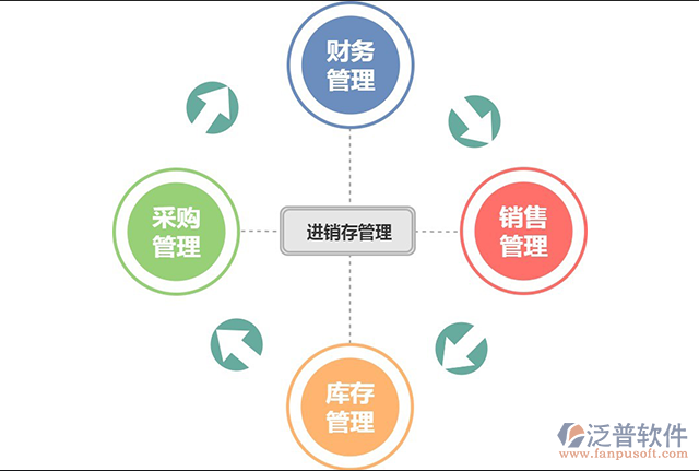 進(jìn)銷(xiāo)存8.png