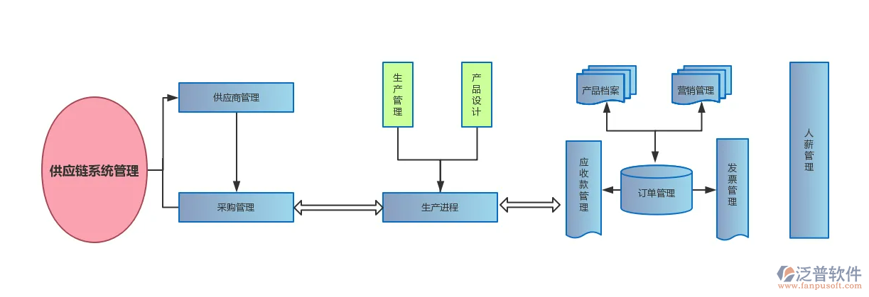 供應鏈系統(tǒng)管理.png