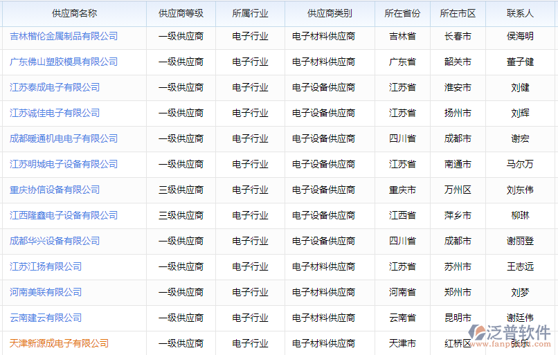 電器采購(gòu)管理_供應(yīng)商管理.png