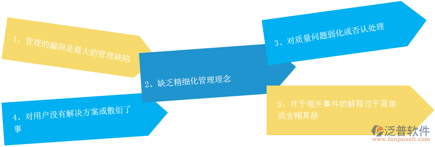 電器品質管理問題.png