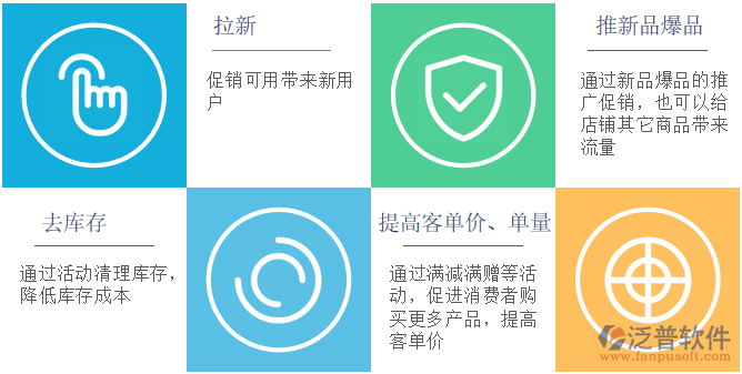 促銷(xiāo)管理目的.png