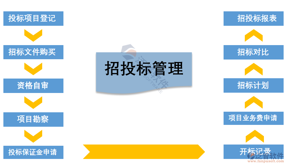 招投標管理.png