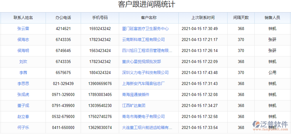銷(xiāo)售管理_銷(xiāo)售跟進(jìn).png