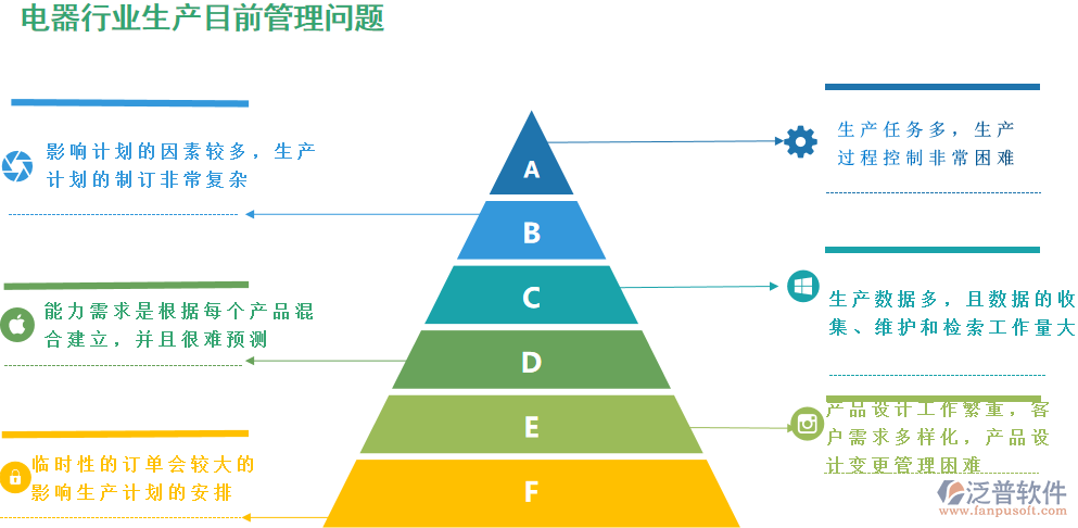 電器生產(chǎn)管理問(wèn)題.png