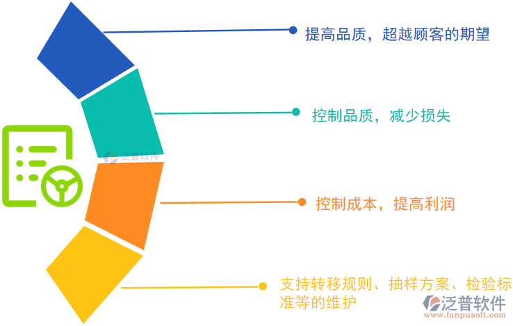 電器品質管理作用.png