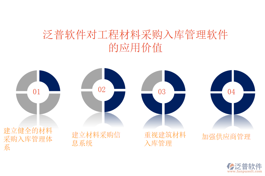 采購(gòu)入庫(kù)價(jià)值.png