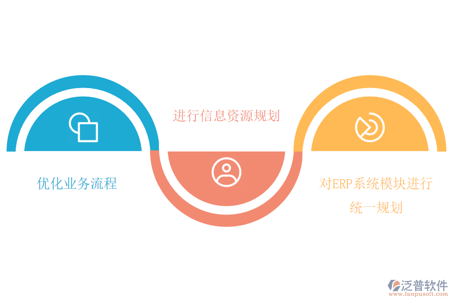 泛普軟件-通用設(shè)備制造ERP系統(tǒng)應用價值.png