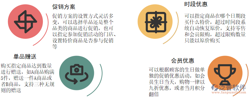 促銷(xiāo)管理作用.png