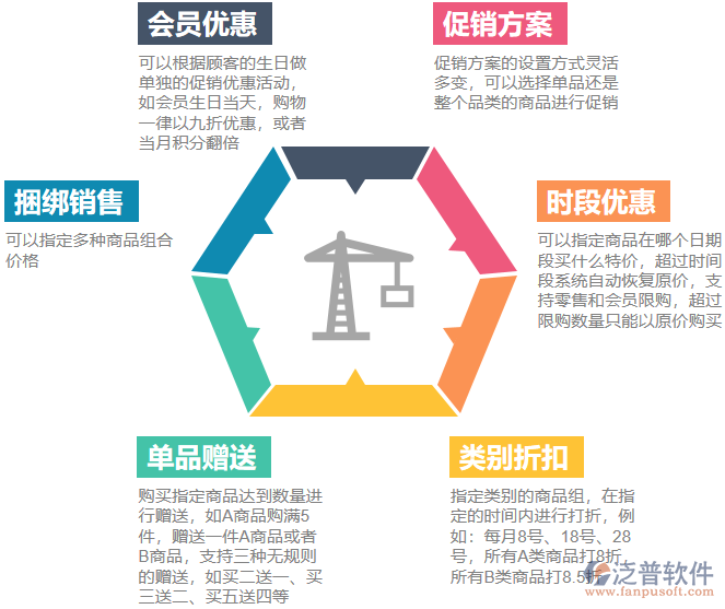 促銷(xiāo)管理_促銷(xiāo)管控點(diǎn).png