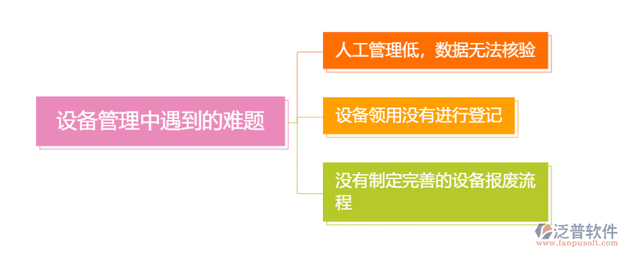 設備管理中遇到的難題.png