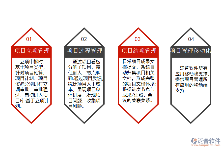 it項(xiàng)目管理的優(yōu)勢.png