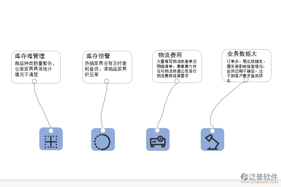 家具企業(yè)為什么要上<a href=http://napavibes.com/fanpuerp/ target=_blank class=infotextkey><a href=http://napavibes.com/fanpuerp/ target=_blank class=infotextkey>erp系統(tǒng)</a></a>.jpg