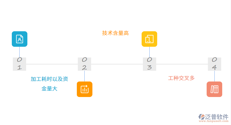 靜設(shè)備及金屬結(jié)構(gòu)工程行特點.png