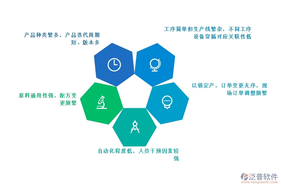 包裝<a href=http://napavibes.com/fanpuerp/ target=_blank class=infotextkey><a href=http://napavibes.com/fanpuerp/ target=_blank class=infotextkey>erp系統(tǒng)</a></a>哪家好.jpg