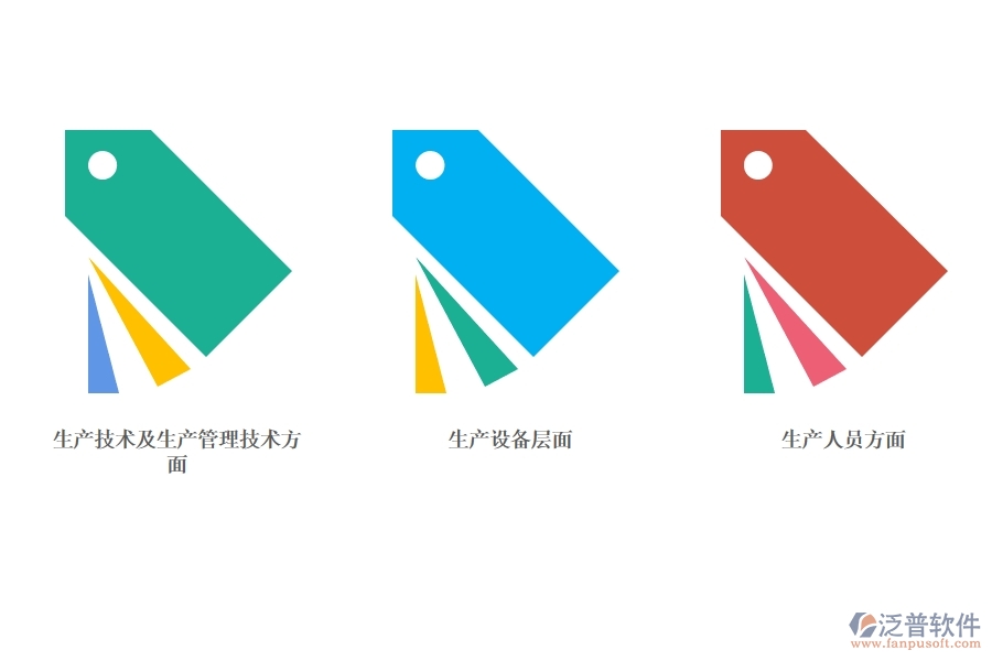 制造業(yè)<a href=http://napavibes.com/fanpuerp/ target=_blank class=infotextkey><a href=http://napavibes.com/fanpuerp/ target=_blank class=infotextkey>erp系統(tǒng)</a></a>.jpg