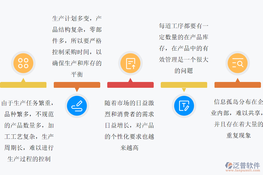 電子計(jì)算機(jī)制造行業(yè)痛點(diǎn).png