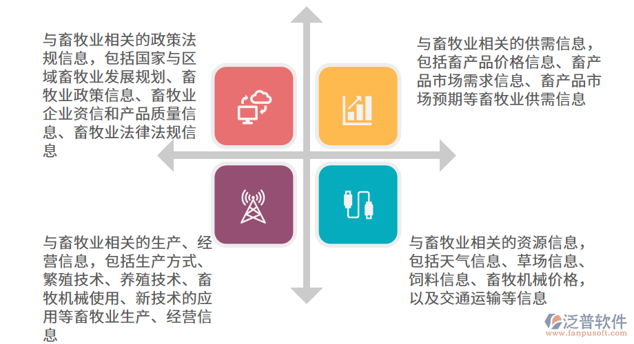 畜牧業(yè)OA系統(tǒng)的服務內容.png
