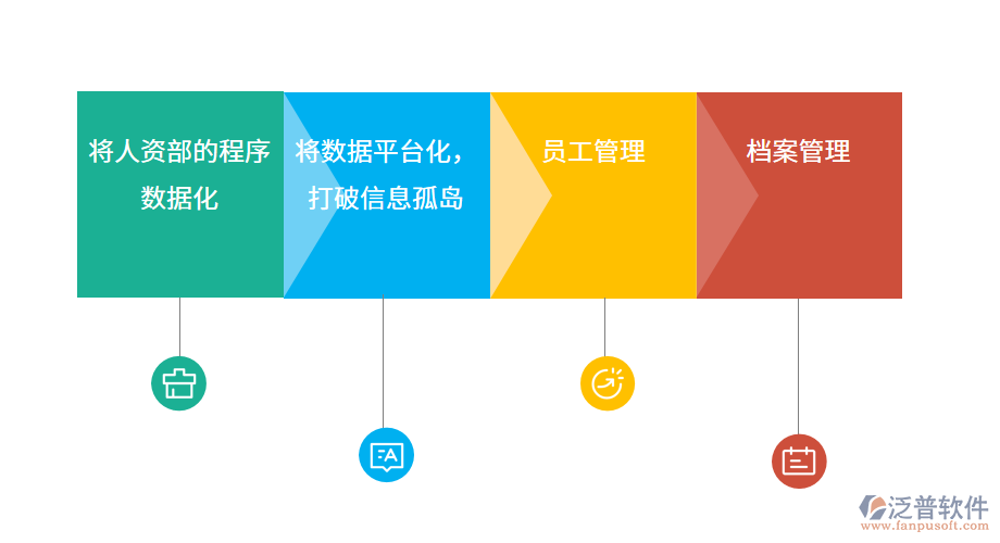 繪測服務業(yè)OA系統(tǒng)助力企業(yè)實現(xiàn)數(shù)據(jù)化.png