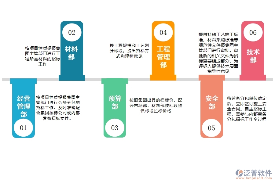 集團內(nèi)部勞務和材料招標及中標階段.jpg