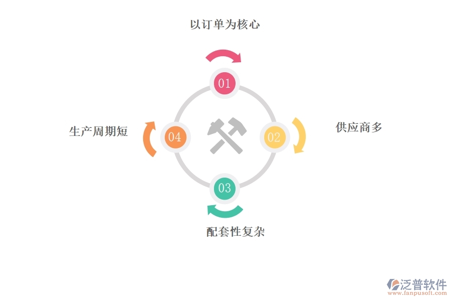電器<a href=http://napavibes.com/fanpuerp/ target=_blank class=infotextkey><a href=http://napavibes.com/fanpuerp/ target=_blank class=infotextkey>erp系統(tǒng)</a></a>哪個好.jpg
