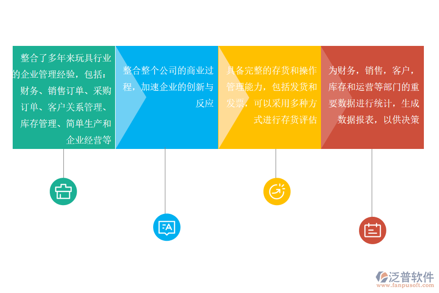 泛普軟件-玩具制造業(yè)ERP系統(tǒng)實施效益.png