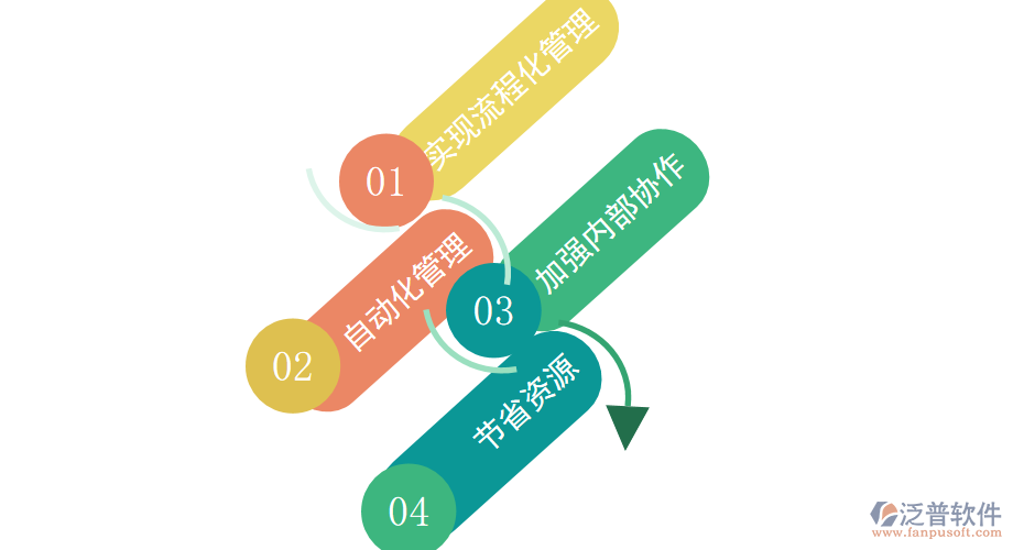 OA系統(tǒng)對于機(jī)場場道工程單位有什么亮點值得使用.png