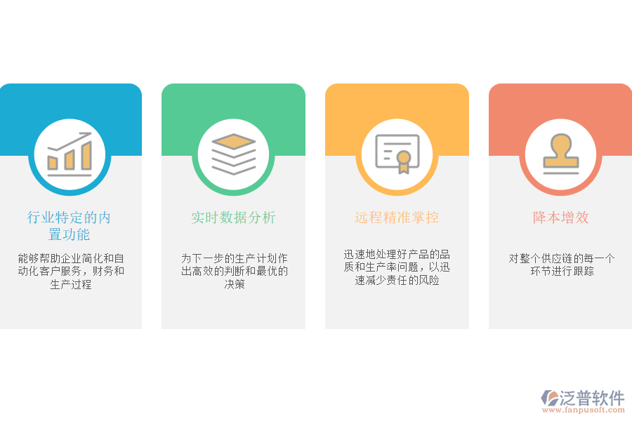 泛普軟件-餐飲業(yè)ERP系統(tǒng)應用價值.png