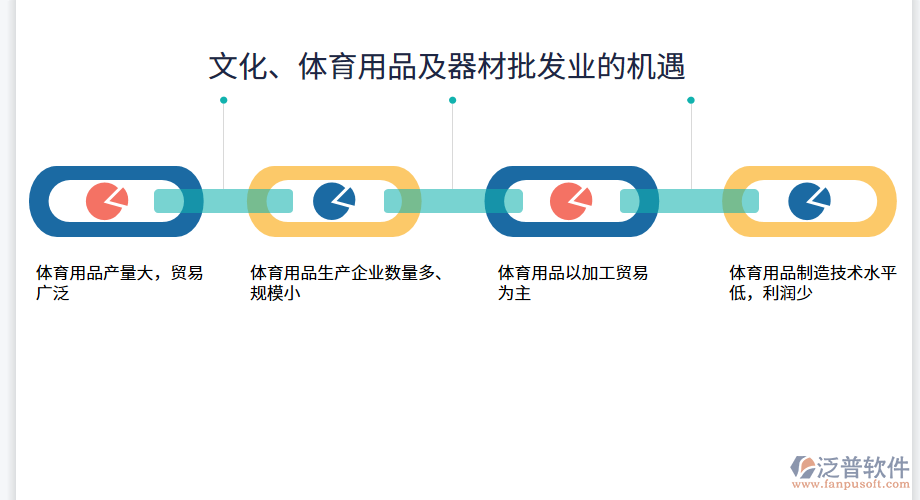 文化、體育用品及器材批發(fā)業(yè)的機(jī)遇.png