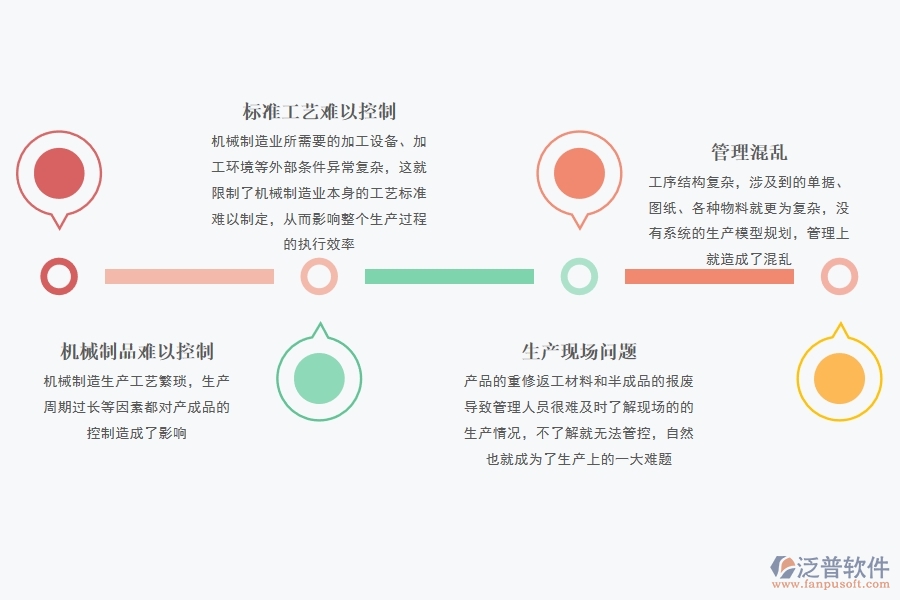機(jī)械行業(yè)<a href=http://napavibes.com/fanpuerp/ target=_blank class=infotextkey><a href=http://napavibes.com/fanpuerp/ target=_blank class=infotextkey>erp系統(tǒng)</a></a>怎么樣.jpg