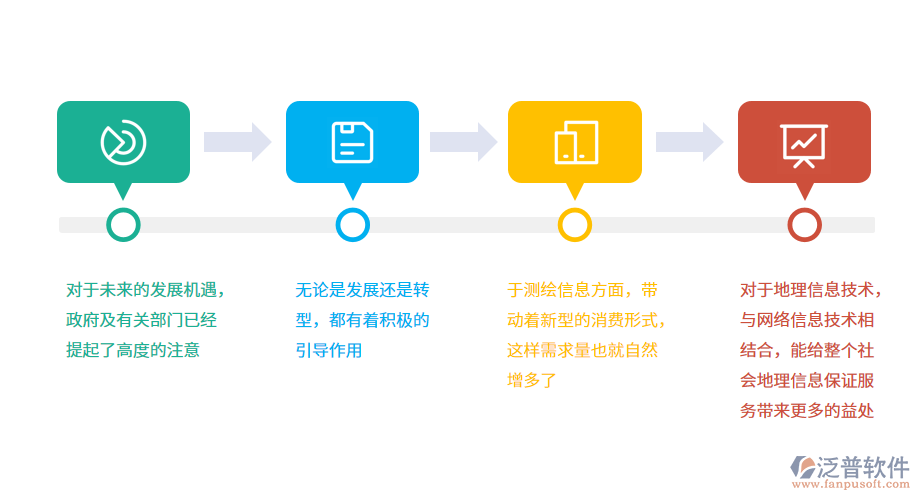 測繪服務業(yè)發(fā)展的有利點.png