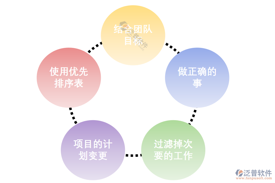 訂單生產(chǎn)型項目管理系統(tǒng)是怎樣讓工作有序進行、保障進度.png