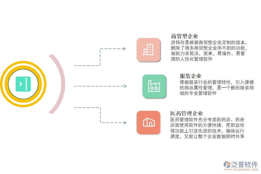 erp銷(xiāo)售 管理系統(tǒng).jpg