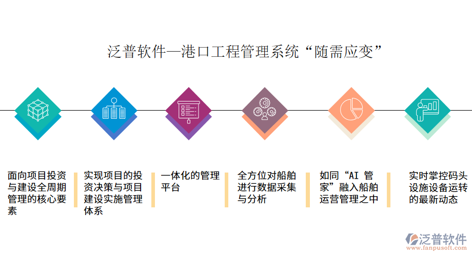 泛普軟件—港口工程管理系統(tǒng)“隨需應變”.png