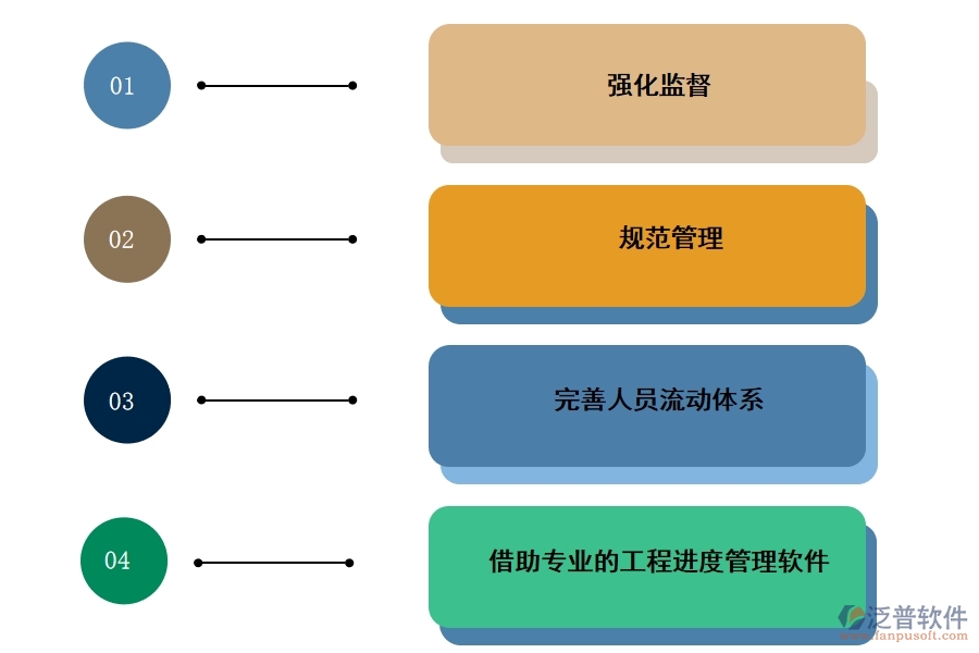 工程進(jìn)度管理軟件來(lái)源.jpg