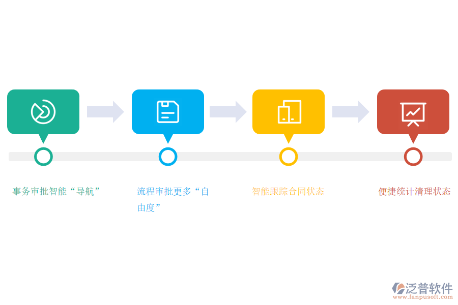 泛普軟件-OA+生產管理.png