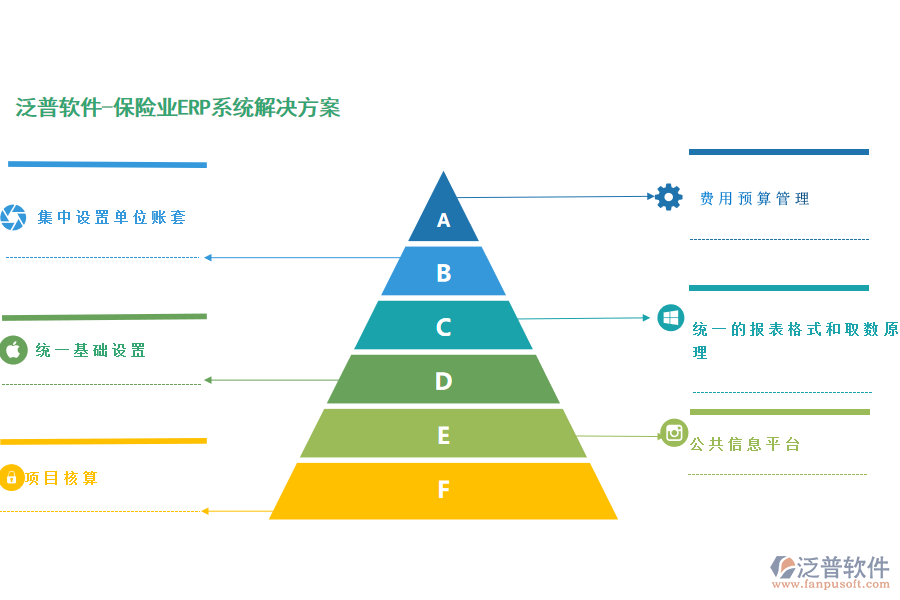 泛普軟件-保險業(yè)ERP系統解決方案.png