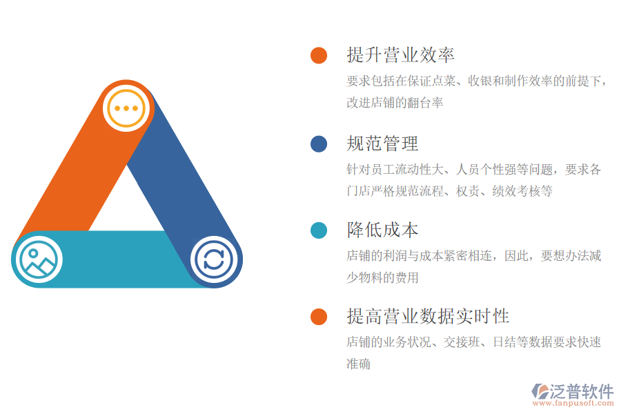 快餐服務(wù)行業(yè)門(mén)店需求.png