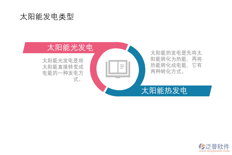 太陽(yáng)能發(fā)電類(lèi)型.png