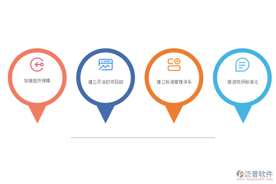 推進(jìn)標(biāo)準(zhǔn)化建設(shè)項目管理采取的措施.png