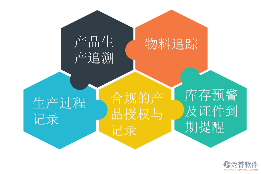 泛普軟件-醫(yī)療儀器設備及器械制造ERP系統(tǒng)應用方案.png