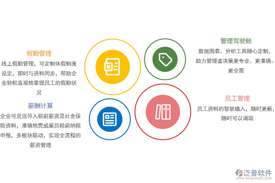 四、泛普軟件-棉紡織OA助力企業(yè)數(shù)字化轉(zhuǎn)型.png
