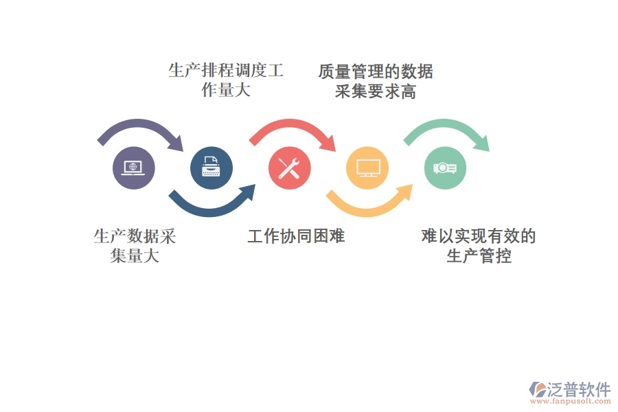 機械<a href=http://napavibes.com/fanpuerp/ target=_blank class=infotextkey><a href=http://napavibes.com/fanpuerp/ target=_blank class=infotextkey>erp系統(tǒng)</a></a>好不好.jpg