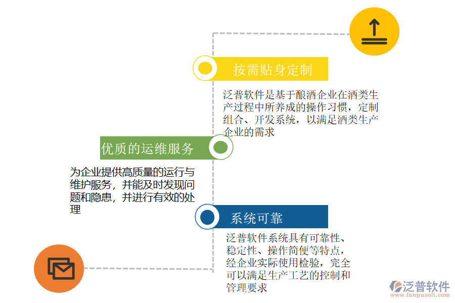 泛普軟件-系統(tǒng)優(yōu)勢(shì).png