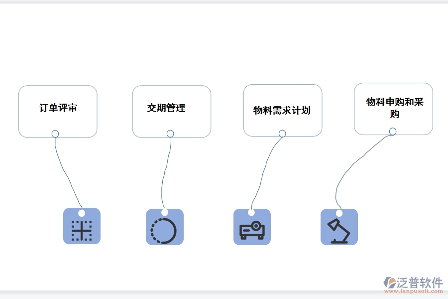 中小企業(yè)<a href=http://napavibes.com/fanpuerp/ target=_blank class=infotextkey><a href=http://napavibes.com/fanpuerp/ target=_blank class=infotextkey>erp系統(tǒng)</a></a>.jpg