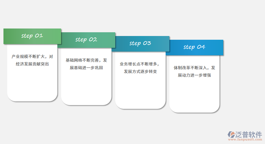 互聯網信息服務業(yè)的基礎.png