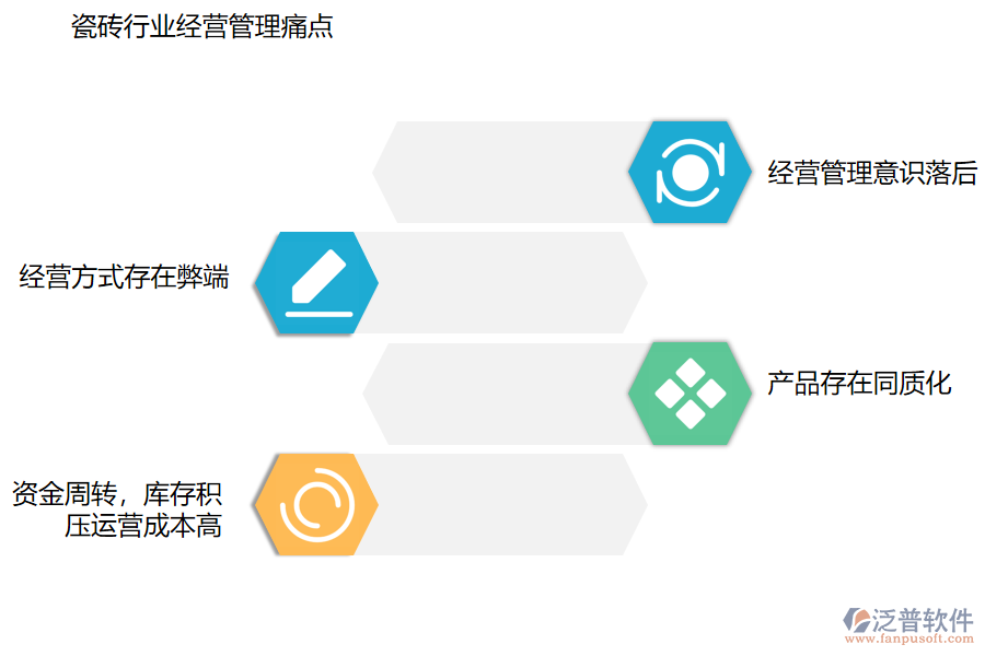 瓷磚行業(yè)經營管理痛點.png