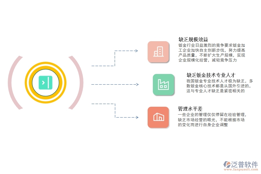 鈑金<a href=http://napavibes.com/fanpuerp/ target=_blank class=infotextkey>ERP管理系統(tǒng)</a>.jpg