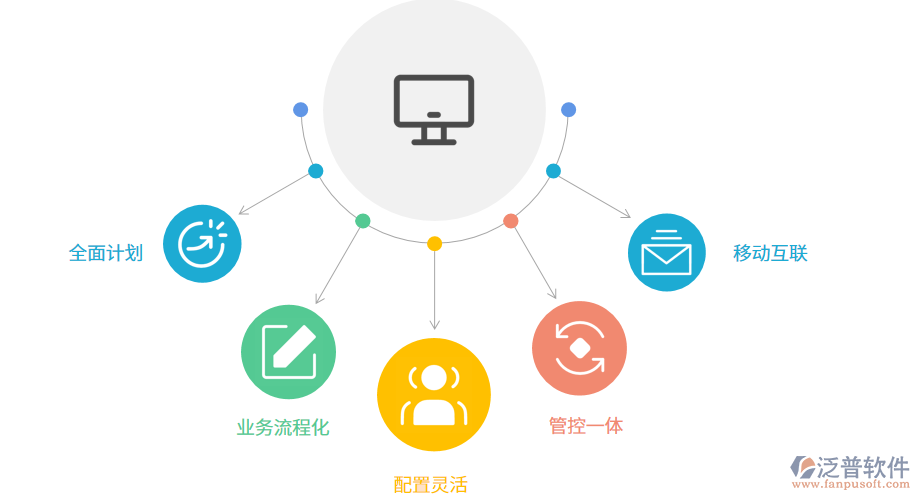 水力發(fā)電ERP系統(tǒng)展現(xiàn)精益生產.png