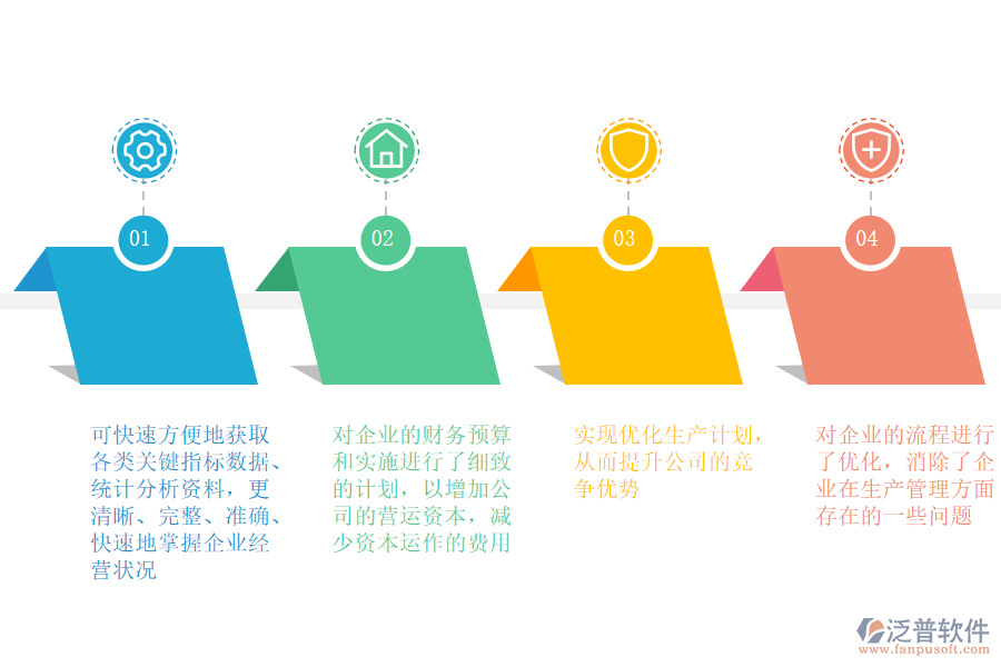 泛普軟件-石油加工、 煉焦及核燃料加工業(yè)ERP實(shí)施效益.png