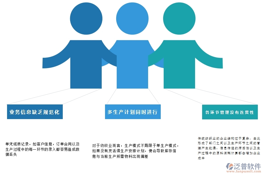 紡織業(yè)<a href=http://napavibes.com/fanpuerp/ target=_blank class=infotextkey><a href=http://napavibes.com/fanpuerp/ target=_blank class=infotextkey>erp系統(tǒng)</a></a>有哪些.jpg